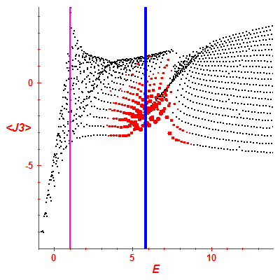 Peres lattice <J3>